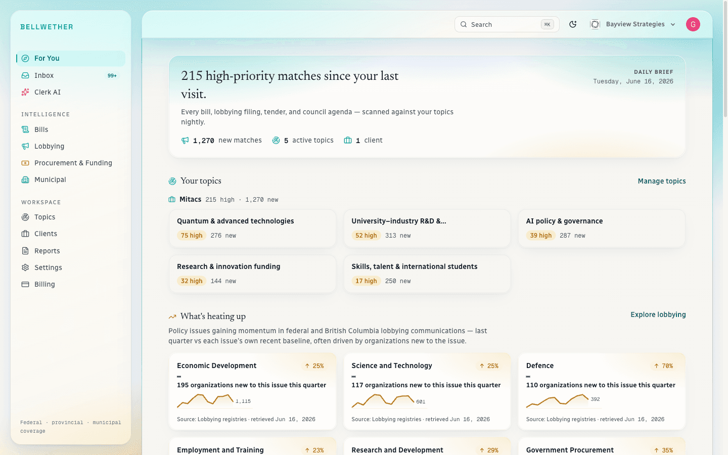 The Clarion dashboard — bills, lobbying registrations, tenders, and council items, each graded for your file and cited to the record.